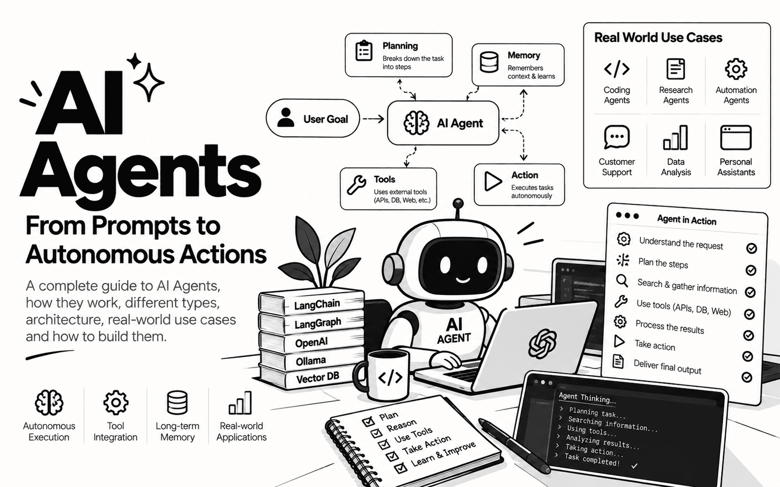 What are AI Agents?